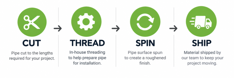 Pipe Process Image